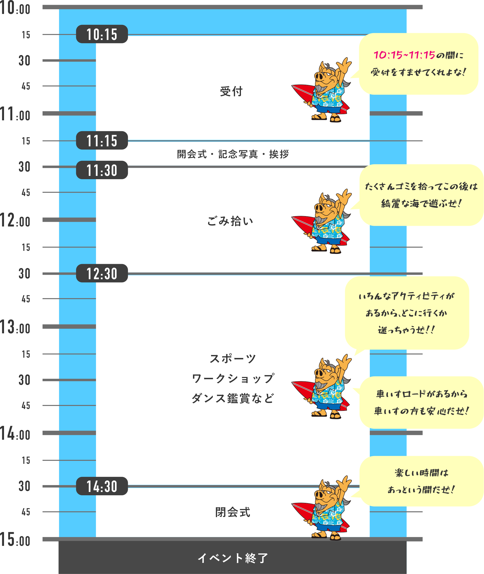 タイムテーブル