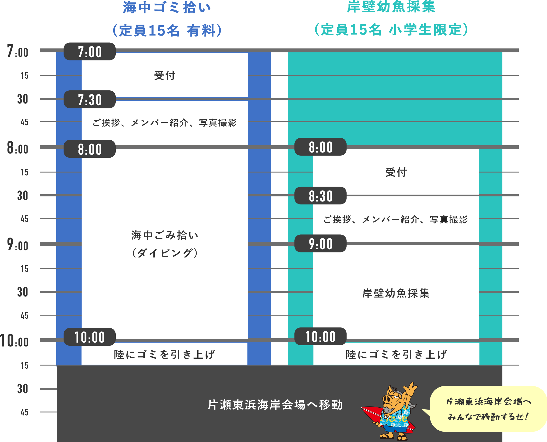 タイムテーブル