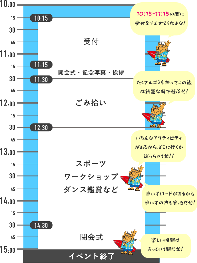 タイムテーブル