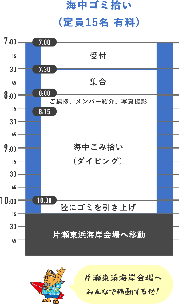 タイムテーブル