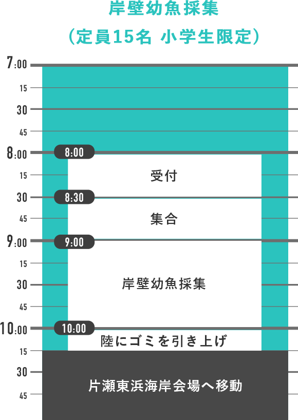 タイムテーブル